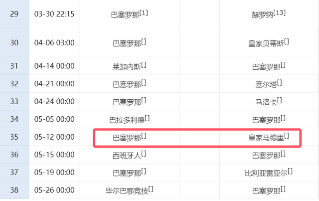 3-0！西甲争冠生变：巴萨8连胜+3分领跑，主场对皇马定联赛冠军