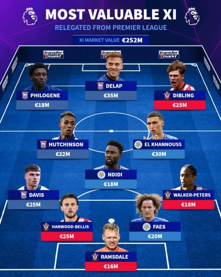 德转列英超降级三队最贵阵：拉姆斯代尔、德拉普、恩迪迪在列